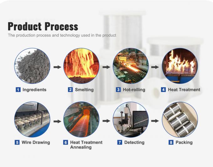 High Temperature Resistance Pure Nickel Wire â Ni200 & Ni201 for Furnace, Thermocouple & Chemical Process 3