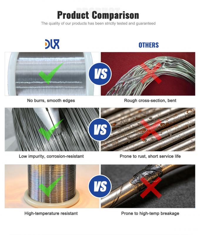 High Temperature Resistance Pure Nickel Wire â Ni200 & Ni201 for Furnace, Thermocouple & Chemical Process 2