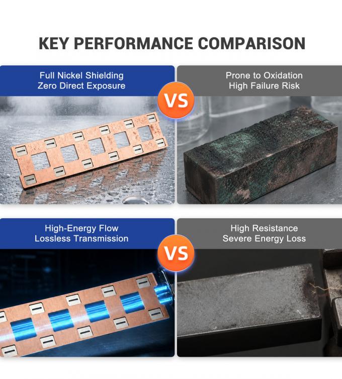Copper-Nickel Composite Strip ââ¬â Custom Clad Ratio for Southeast Asian Buyers 3