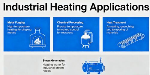 Últimos blogs de la empresa sobre Cómo elegir el fabricante de alambre de resistencia adecuado para aplicaciones industriales de calefacción